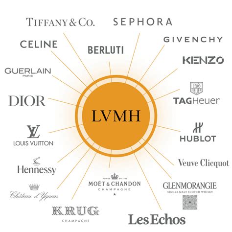 lvmh brands hermes|who is Hermes owned by.